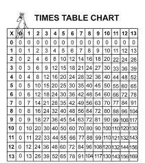 Times Table Chart Times Table Chart Times Tables Chart