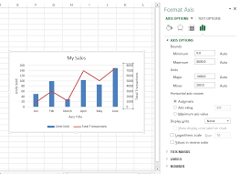 Need To Combine Two Chart Types Create A Combo Chart And