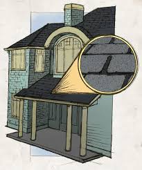 Neil kelly designers, thompson house of kitchens and bath. Internachi S Standard Estimated Life Expectancy Chart For Homes