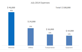 Solved Bar Chart With Number And Percentage Qlik Community