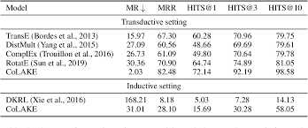 See 324 unbiased reviews of marine city fish company, rated 4.5 of 5 on tripadvisor and ranked #1 of 27 restaurants in marine city. Pdf Colake Contextualized Language And Knowledge Embedding Semantic Scholar