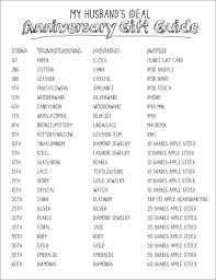 Spending half a century in love with one person is a wonderful statement about the gift of married life. Wedding Anniversary Gift Chart