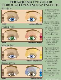 Eye Color Makeup Chart Makeupview Co