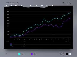 Dashboard Line Chart For Adobe Xd Community Free Xd Templates