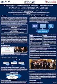 Image result for ccdu