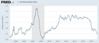 Volkswagen Scandal Bad News For Diesel Nasdaq