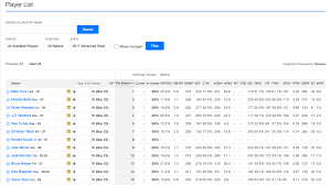 We've been rolling through the early 2019 fantasy baseball positional rankings here at fantraxhq, so this exercise was. Advanced Stats Are Coming To Yahoo Fantasy Baseball Fantasybaseball