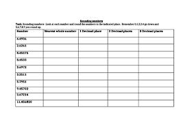 rounding to whole numbers 1 2 and 3 decimal places teaching resources