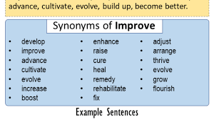 Bored, frustrated, restless, frightened, politic. Synonyms Of Improve Improve Synonyms Words List Meaning And Example Sentences English Grammar Here