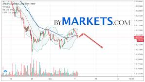Ripple Xrp Usd Forecast And Analysis On December 11 2019