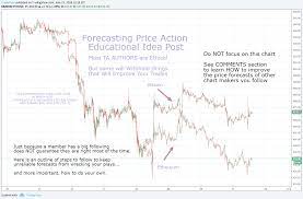 Maybe you would like to learn more about one of these? How To Best Use Tradingview And Learn To Trade Profitably For Kraken Ethusd By Tradeclass Tradingview