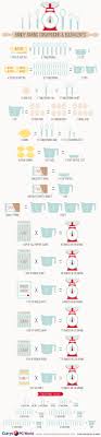Pin On Cooking