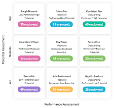 Hr Talent Management Performance And Training Management Zoho People Plus In 2020 Talent Management Business Process Management Management