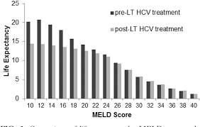 Figure 2 From Optimal Timing Of Hepatitis C Treatment For