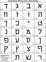 Ashkenazi cursive, sephardic cursive, print. Should I Learn The Hebrew Cursive Or Printed Alphabet First Quora