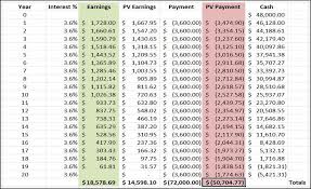 Find out how to pay ptptn online via direct debit. Should You Pay Off Your Loan Early If Given A Discount Mr Stingy