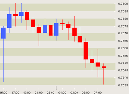 5 money charts and fibonacci