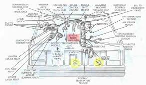 1997 jeep grand cherokee engine diagram wiring diagrams