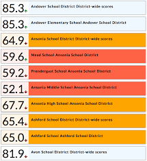 See How The State Graded Your School And District