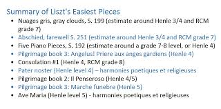 The Easiest Liszt Pieces And The Most Difficult Pianotv Net
