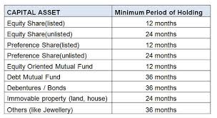 Capital Gains For Itr Filing How To Calculate Capital Gains