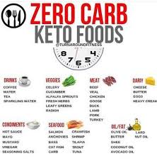 Pin On Keto Meal Plans