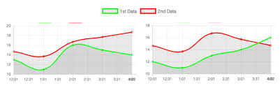 Chart Js Multiple Charts With One Common Legend Stack Overflow