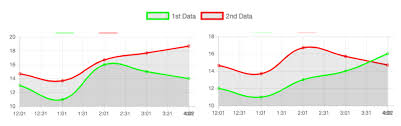 chart js multiple charts with one common legend stack overflow