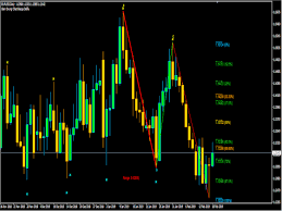 Buy The Gann Swing Chart Range Technical Indicator For