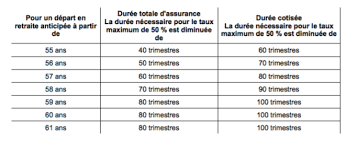 Maybe you would like to learn more about one of these? La Retraite Anticipee Pour Incapacite Ou Handicap