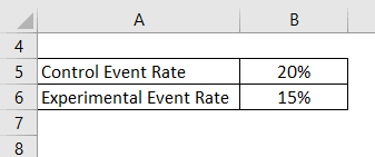 Relative Risk Reduction Formula Calculator Excel Template