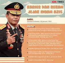 Perubahan tersebut sesuai dengan instruksi kapolri jenderal (pol) idham azis yang tertuang dalam peraturan kepala kepolisian negara republik indonesia nomor 4. Kisah Pasang Surut Karier Jenderal Idham Azis Hingga Jadi Kapolri