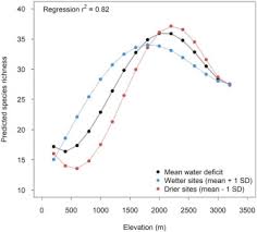 The elevation of a geographic location is its height above or below a fixed reference point, most commonly a reference geoid, a mathematical model of the earth's sea level as an equipotential gravitational surface (see geodetic datum § vertical datum). Inferring Diversity Patterns Along An Elevation Gradient From Stacked Sdms A Case Study On Mesoamerican Ferns Sciencedirect