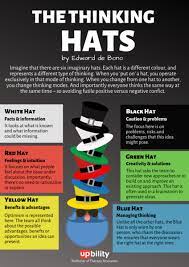 The Thinking Hats Six Thinking Hats Visible Thinking Routines Critical Thinking Skills