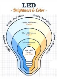 Lumens Colour Temperature Led Light Bulbs Light Bulbs Led Lights