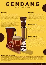 Alat musik papua adalah salah satu kebudayaan yang harus kita lestarikan dan promosikan kepada masyarakat luas. Infografis Gendang Tifa Alat Musik Unik Khas Bumi Papua