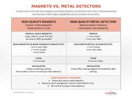 Do magnets ever lose their magnetism, and if so how long does it take? Magnetic Separators Metal Detectors In The Food Industry Magnattack Global Blog Magnattack Global Blog
