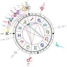 Astrotheme Astrotheme Birth Chart Astrology And Natal Of