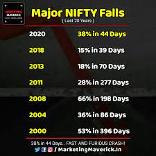 You can also listen to the article: Stock Market Crash 2020 India Guide At Stock Partenaires E Marketing Fr