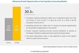 About the cognitive computing consortium. Cognitive Computing Market By Platform Service 2025 Marketsandmarkets