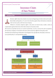 B.com books & study materials in pdf free download for 1st, 2nd, 3rd years: 02 Insurance Claim Class Notes Pages 1 6 Flip Pdf Download Fliphtml5