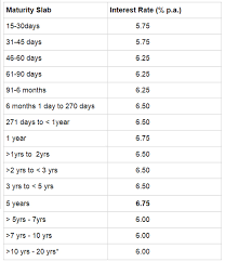 Best fd rates for 1 year 2018. Hdfc Fd Rates Hdfc Bank Hikes Deposit Rates By 1 Percent For Select Tenures