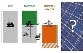 Panneau Photovoltaique Construction Construction Bar Chart Chart