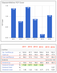 Glaxosmithkline Lon Gsk Why Dividend Growth Stalls And