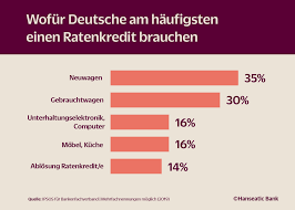 Solange auf deine schufa positiv ist und du ein einkommen hast, das attraktiv genug für eine kreditvergabe um einen kredit aufnehmen zu können, musst du eine feste anstellung haben und du musst aus der probezeit heraus sein. Wie Viel Kredit Bekomme Ich So Rechnen Kreditgeber Klarmacher