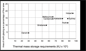 thermal mass yourhome