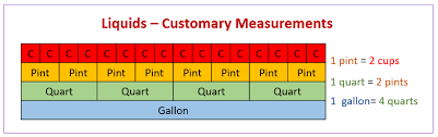 Customary Units Of Capacity Examples Solutions Videos