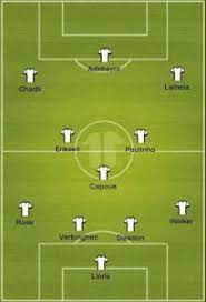 Pin On Premier League Formations