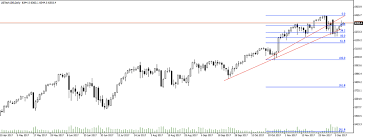 Technical Analysis 11 12 2017 Teletrade