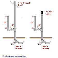 How To Plumb Drain Line For Washer And Vent With Studor Vent Google Search Diy Plumbing Plumbing Installation Plumbing Drains
